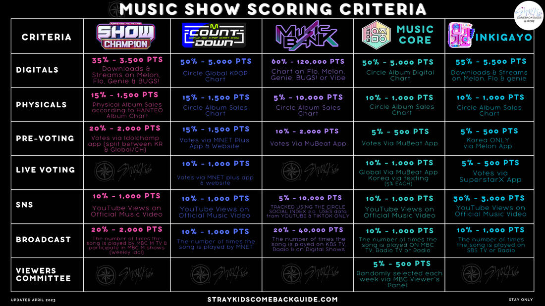 Music Show Scoring Criteria