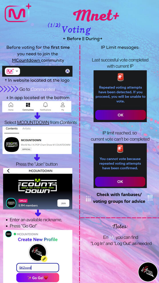 03 Mnet+ Tutorial (English)