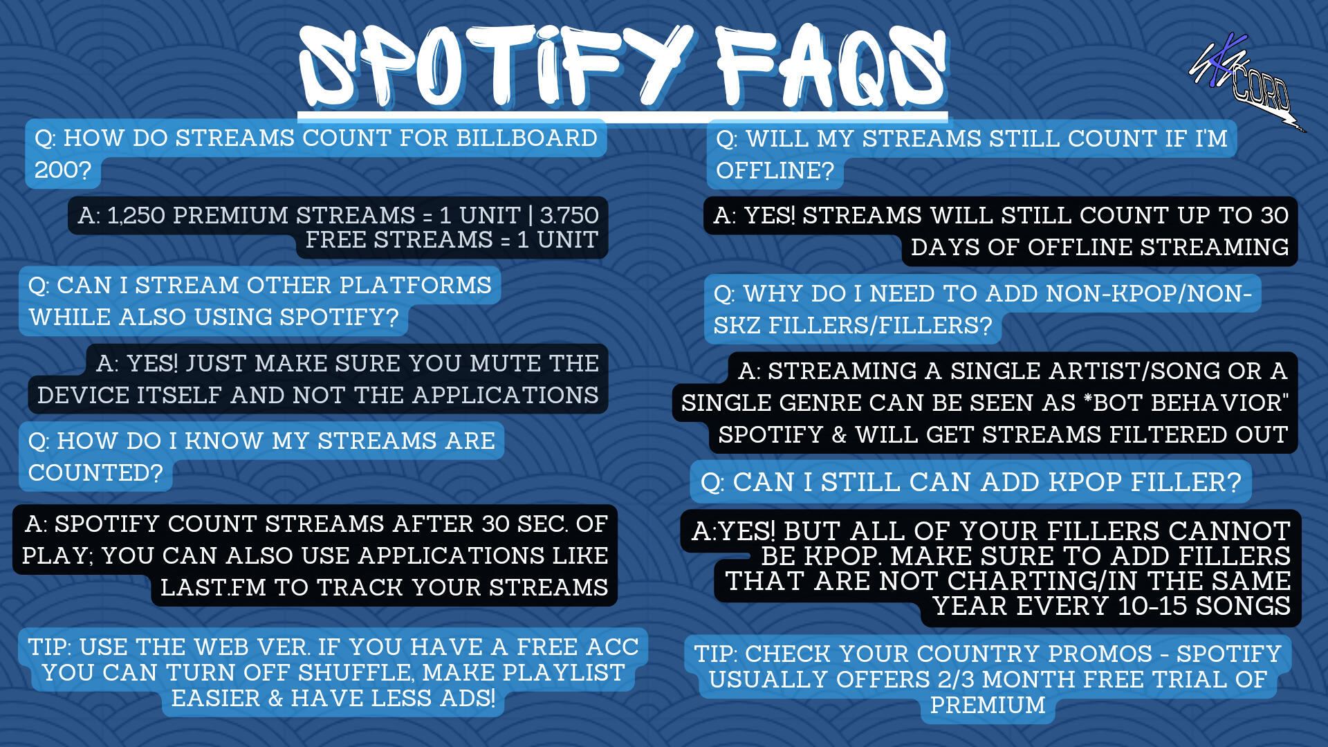 Spotify FAQs (English)