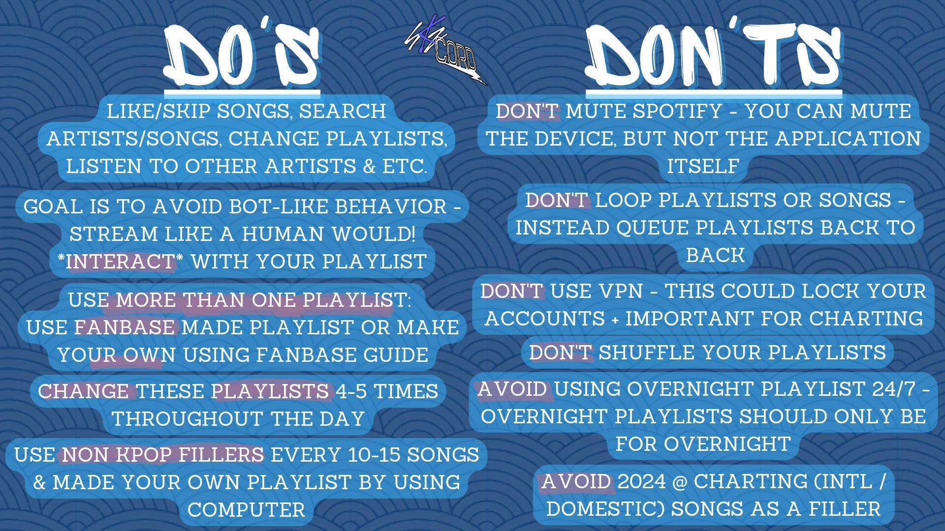 Spotify Dos and Don'ts (English).